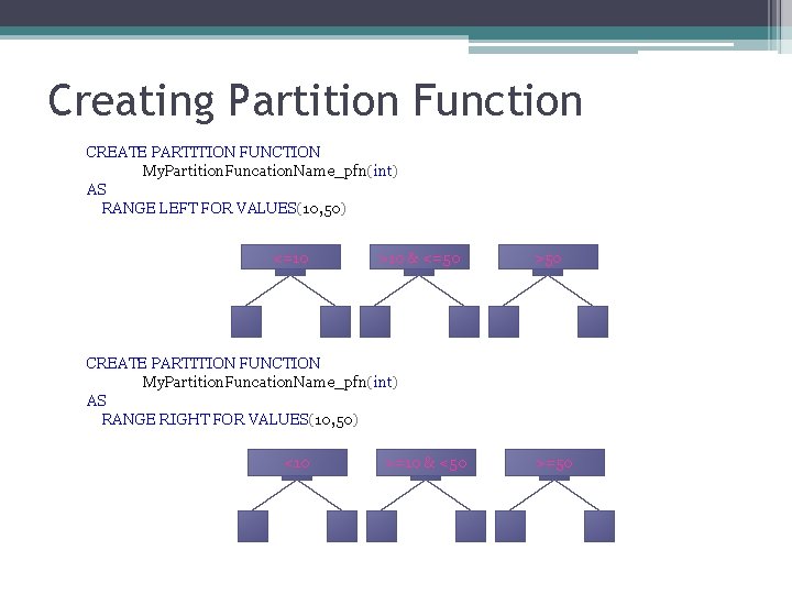 Creating Partition Function CREATE PARTITION FUNCTION My. Partition. Funcation. Name_pfn(int) AS RANGE LEFT FOR