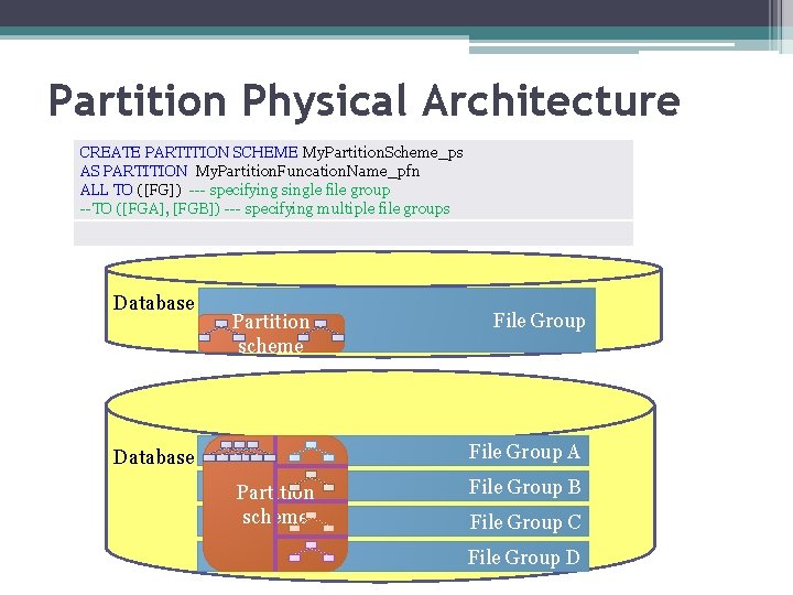 Partition Physical Architecture CREATE PARTITION SCHEME My. Partition. Scheme_ps AS PARTITION My. Partition. Funcation.