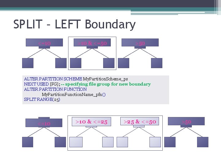 SPLIT – LEFT Boundary <=10 >10 & <=50 >50 ALTER PARTITION SCHEME My. Partition.