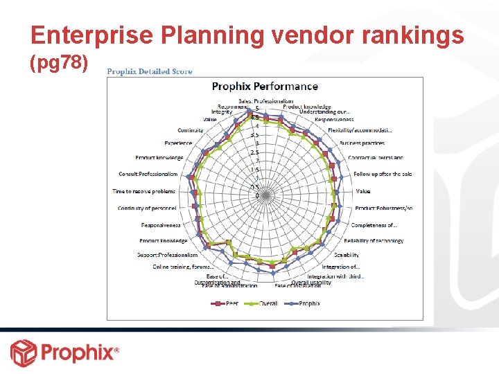 Enterprise Planning vendor rankings (pg 78) 