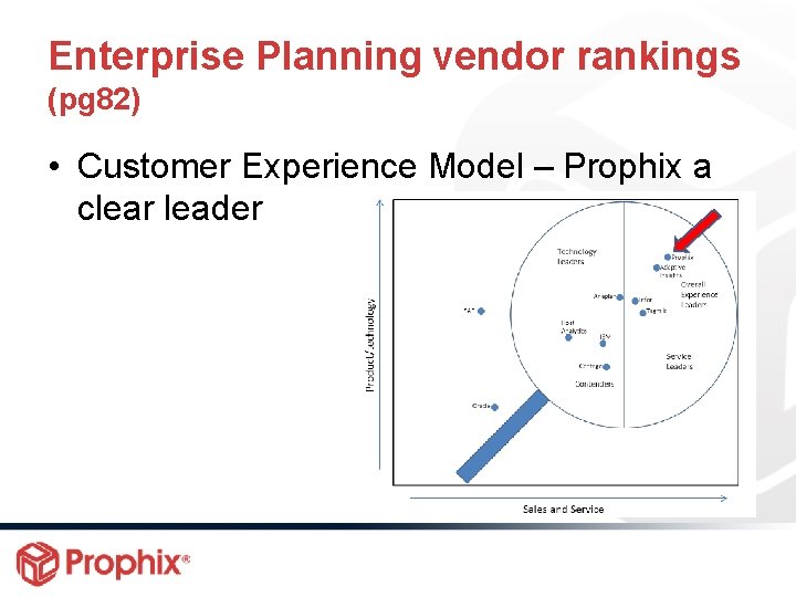 Enterprise Planning vendor rankings (pg 82) • Customer Experience Model – Prophix a clear