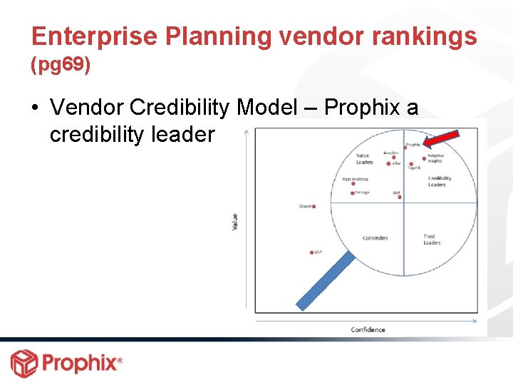 Enterprise Planning vendor rankings (pg 69) • Vendor Credibility Model – Prophix a credibility Enterprise Planning vendor rankings (pg 69) • Vendor Credibility Model – Prophix a credibility