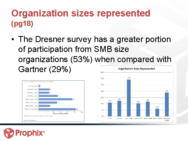 Organization sizes represented (pg 18) • The Dresner survey has a greater portion of
