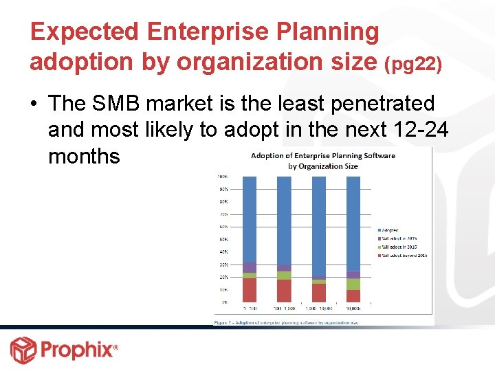 Expected Enterprise Planning adoption by organization size (pg 22) • The SMB market is