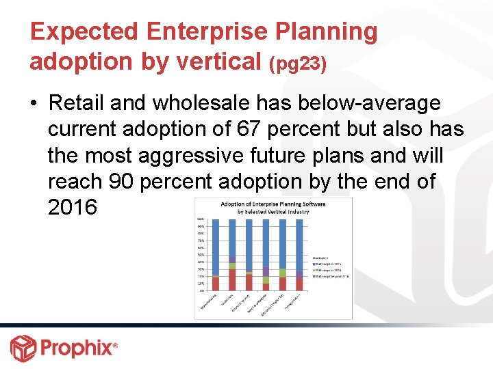 Expected Enterprise Planning adoption by vertical (pg 23) • Retail and wholesale has below-average