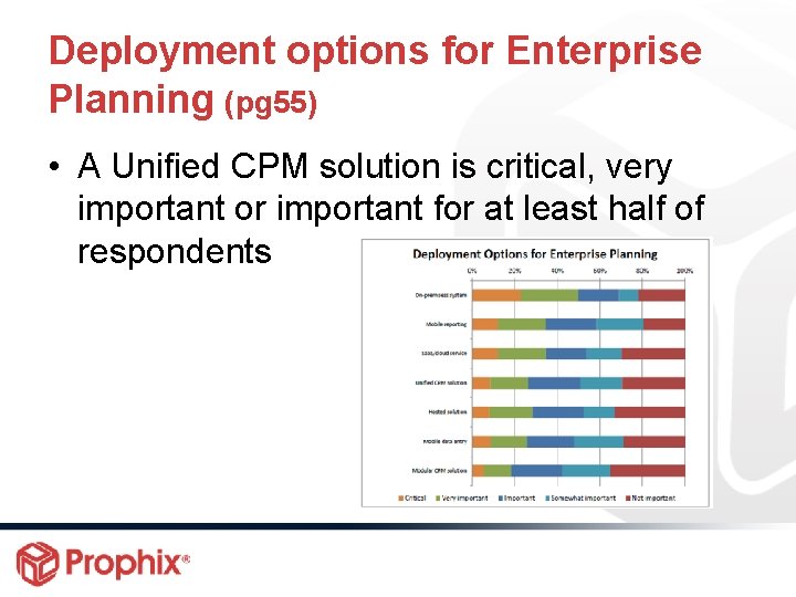 Deployment options for Enterprise Planning (pg 55) • A Unified CPM solution is critical,
