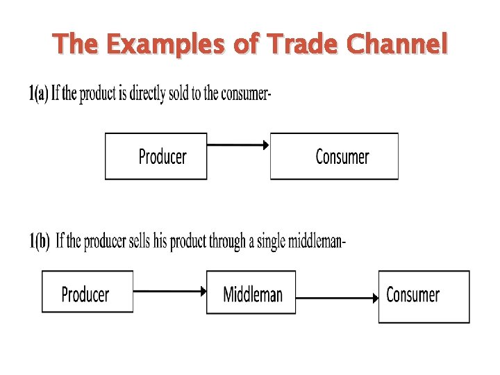 The Examples of Trade Channel 