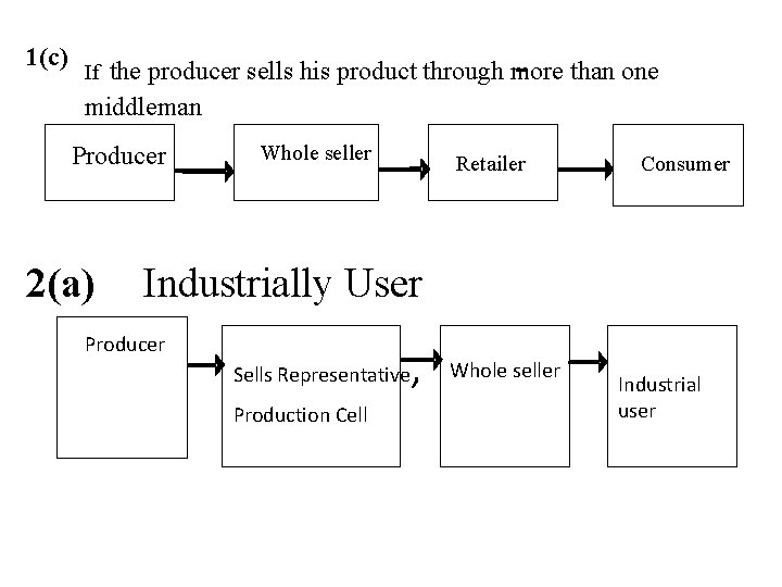 1(c) the producer sells his product through more - than one middleman If Producer