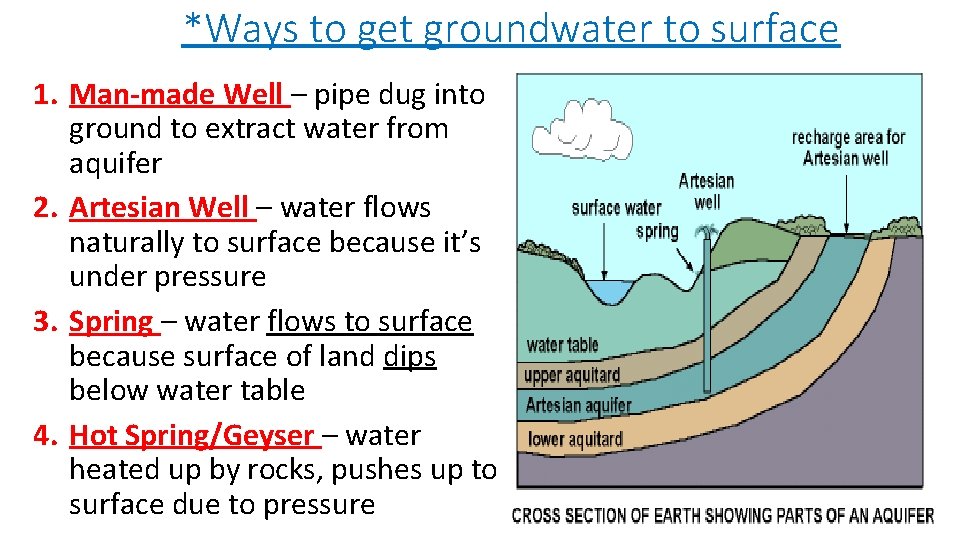 *Ways to get groundwater to surface 1. Man-made Well – pipe dug into ground