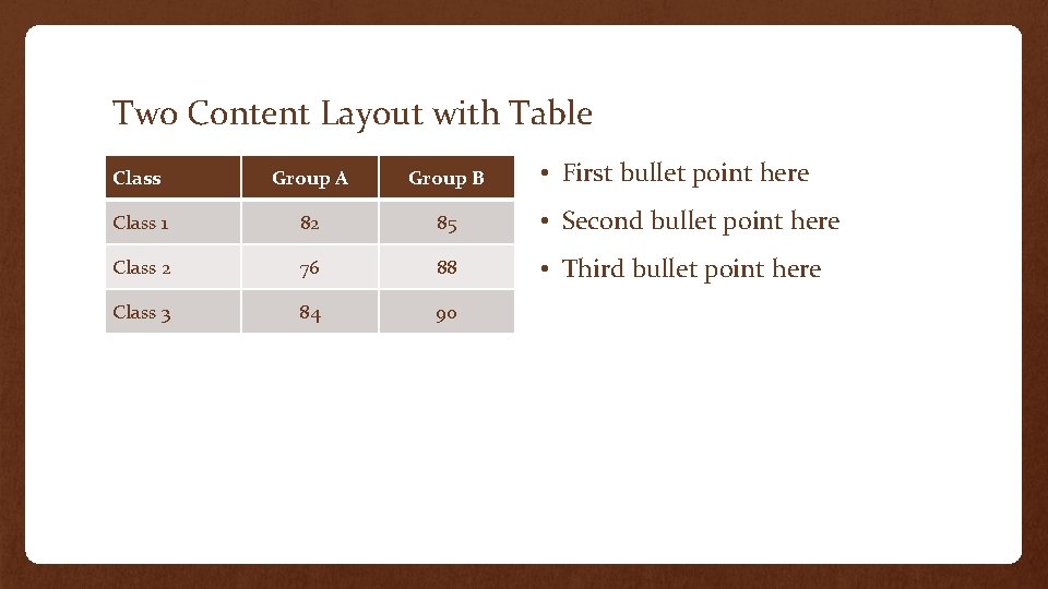Two Content Layout with Table • First bullet point here Class Group A Group