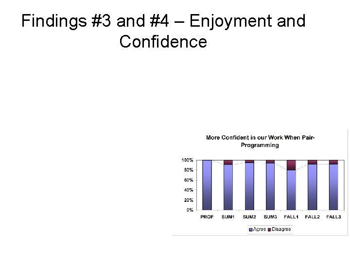 Findings #3 and #4 – Enjoyment and Confidence 