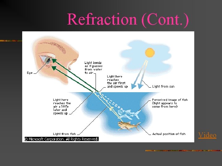 Refraction (Cont. ) Video 