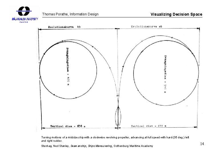 Thomas Porathe, Information Design Visualizing Decision Space Turning motions of a midsize ship with