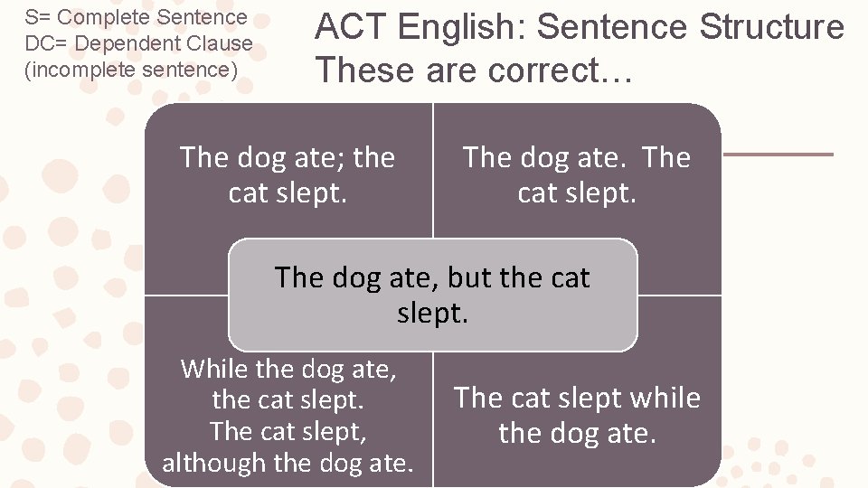 S= Complete Sentence DC= Dependent Clause (incomplete sentence) ACT English: Sentence Structure These are