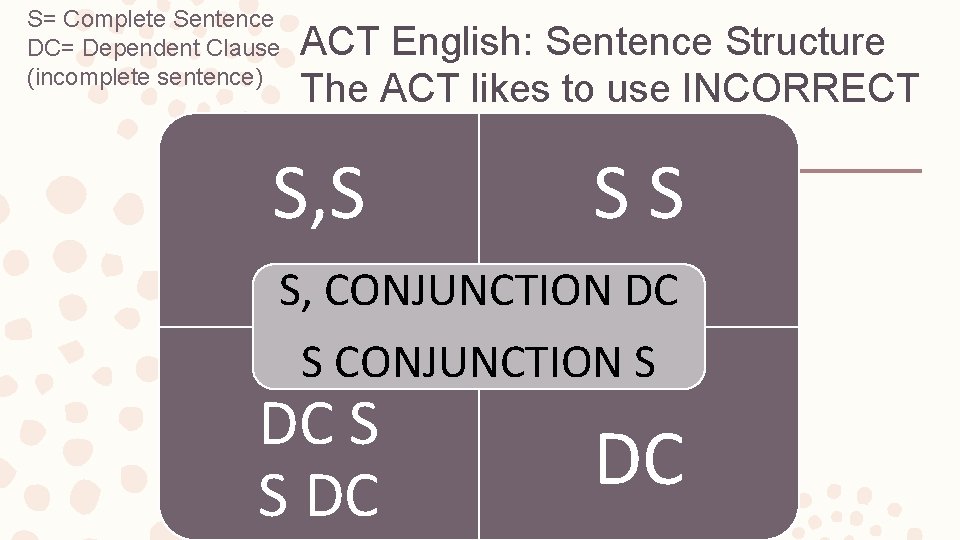 S= Complete Sentence DC= Dependent Clause (incomplete sentence) ACT English: Sentence Structure The ACT