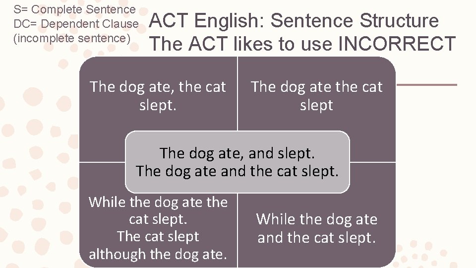 S= Complete Sentence DC= Dependent Clause (incomplete sentence) ACT English: Sentence Structure The ACT
