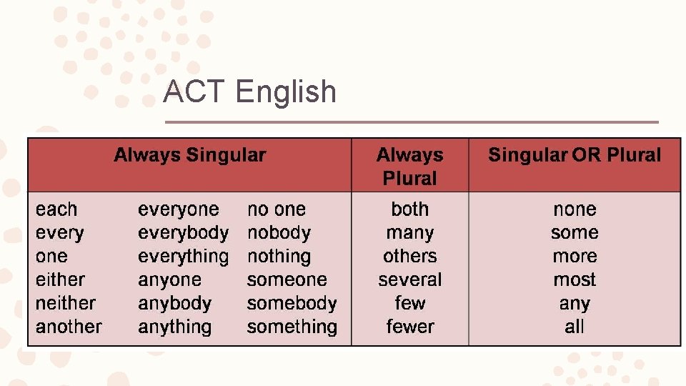 ACT English 