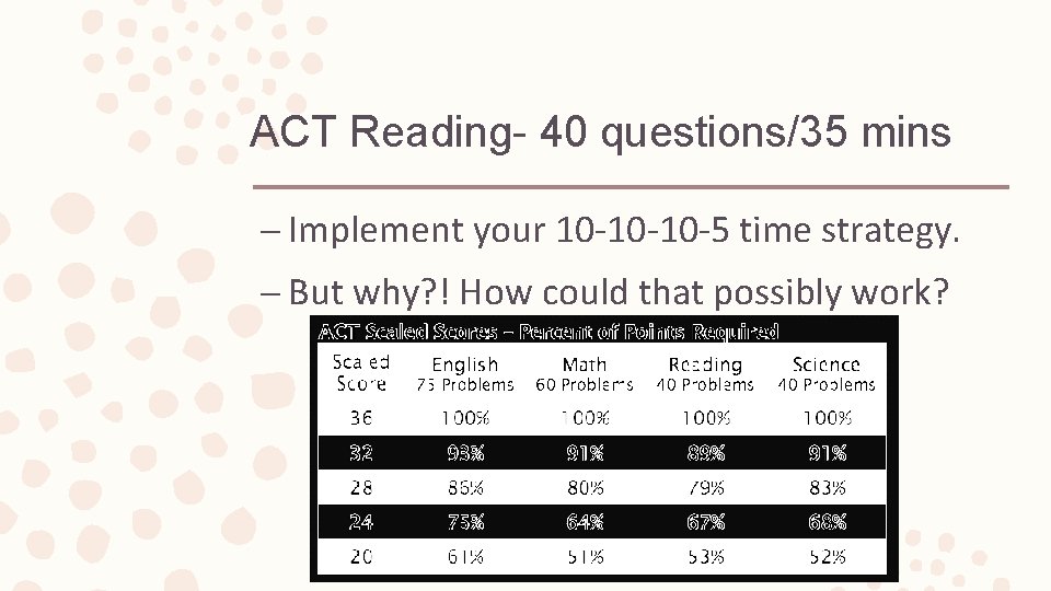 ACT Reading- 40 questions/35 mins – Implement your 10 -10 -10 -5 time strategy.