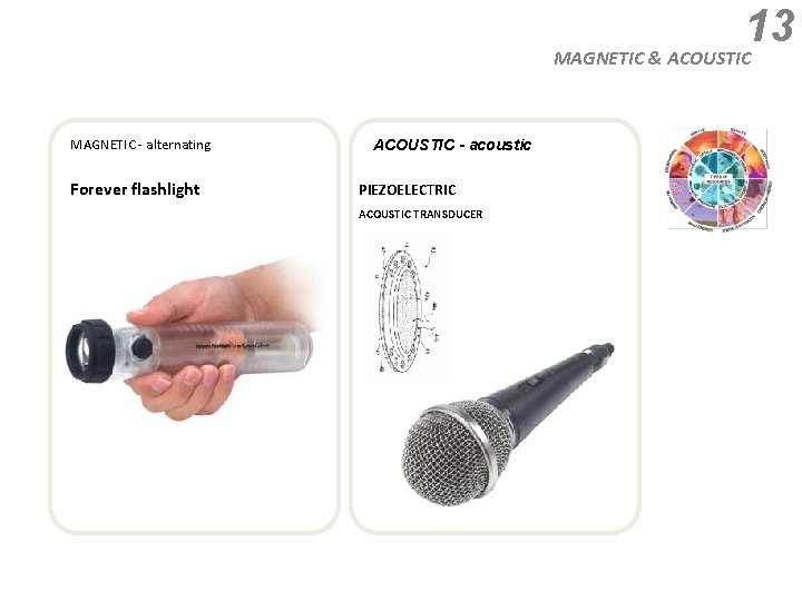 13 MAGNETIC & ACOUSTIC MAGNETIC - alternating Forever flashlight ACOUSTIC - acoustic PIEZOELECTRIC ACOUSTIC