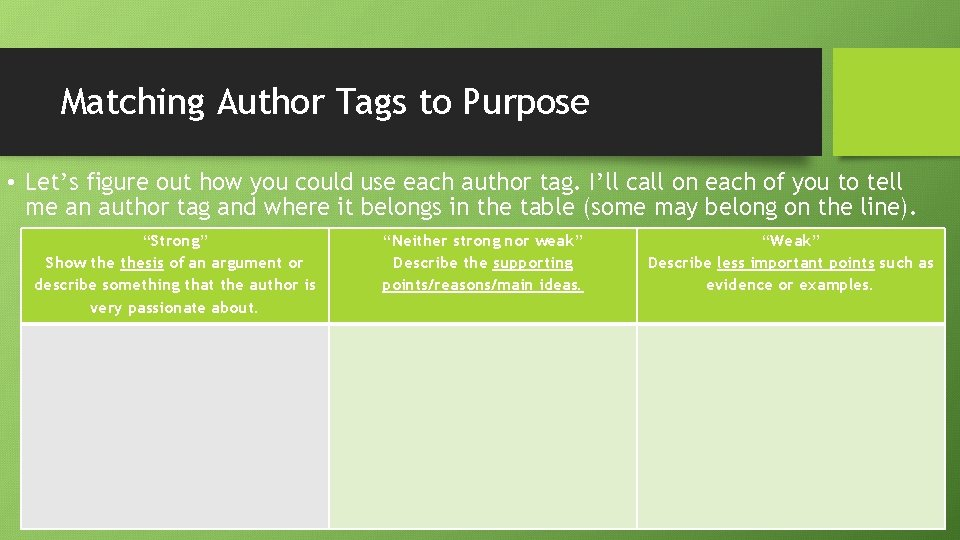 Matching Author Tags to Purpose • Let’s figure out how you could use each