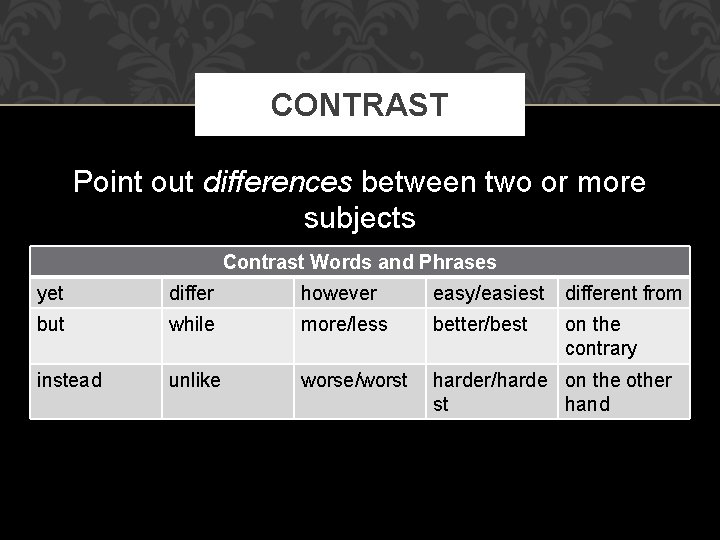 CONTRAST Point out differences between two or more subjects Contrast Words and Phrases yet