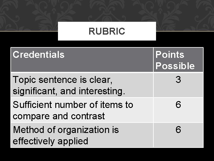 RUBRIC Credentials Topic sentence is clear, significant, and interesting. Sufficient number of items to