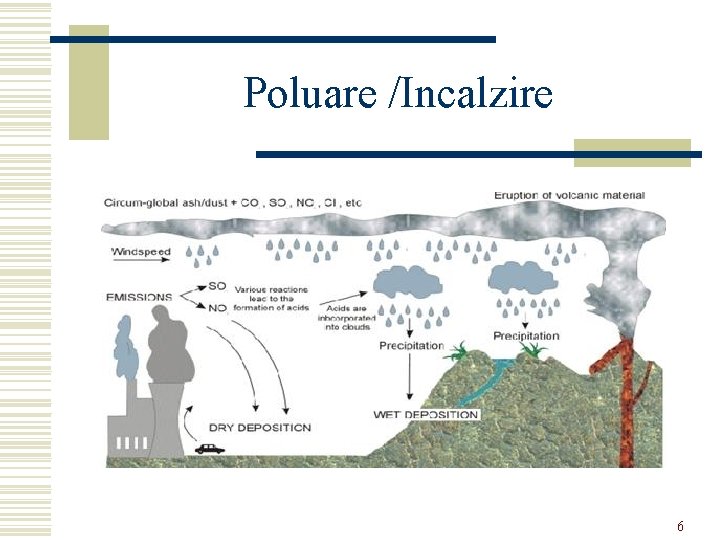 Poluare /Incalzire 6 