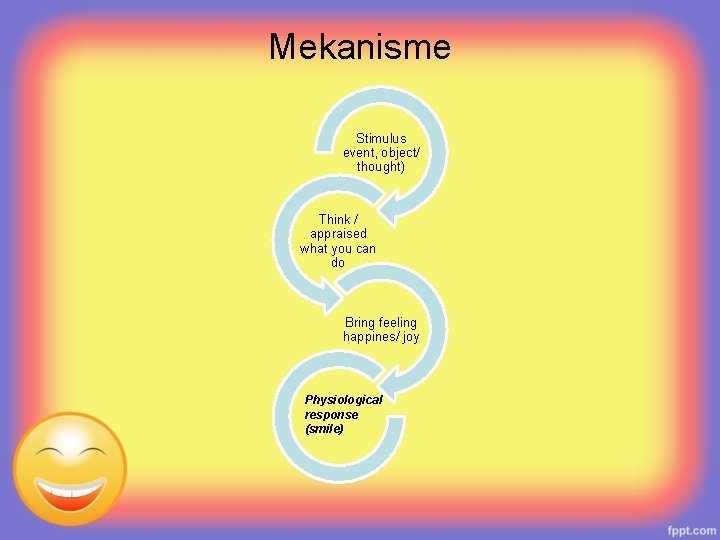 Mekanisme Stimulus event, object/ thought) Think / appraised what you can do Bring feeling