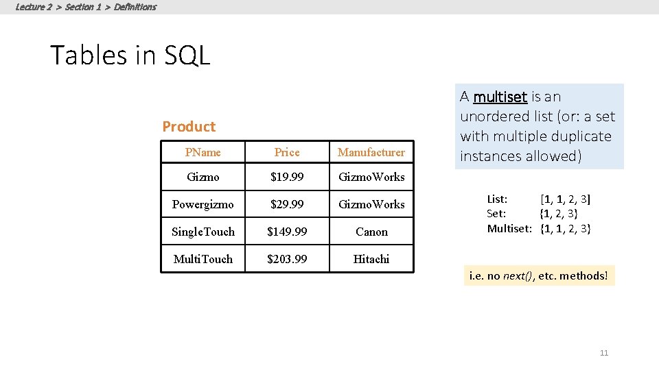 Lecture 2 > Section 1 > Definitions Tables in SQL Product PName Price Manufacturer