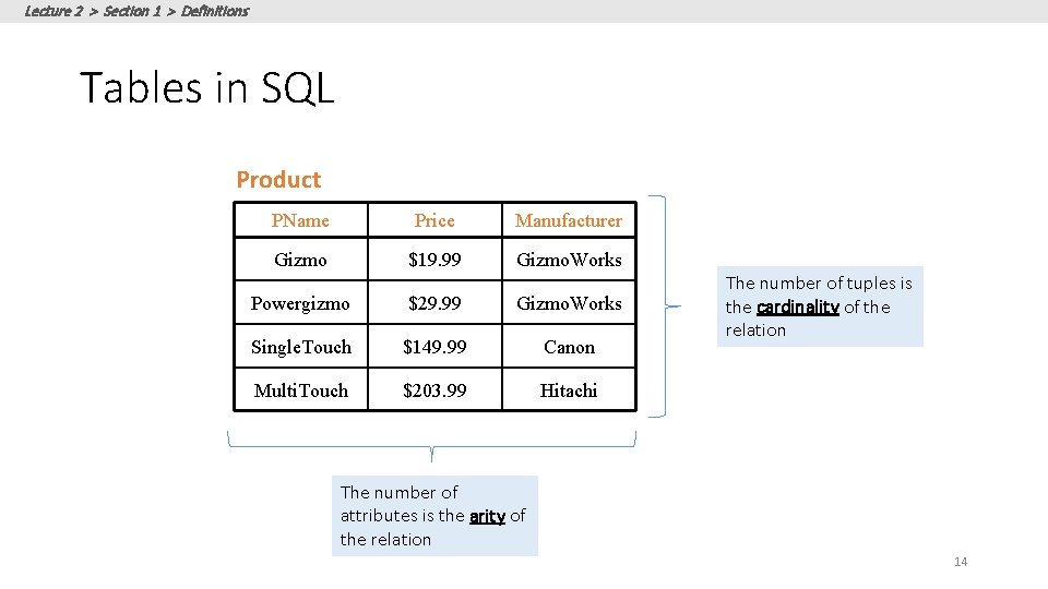 Lecture 2 > Section 1 > Definitions Tables in SQL Product PName Price Manufacturer