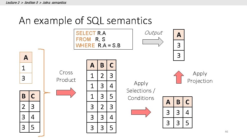 Lecture 2 > Section 3 > Joins: semantics An example of SQL semantics SELECT