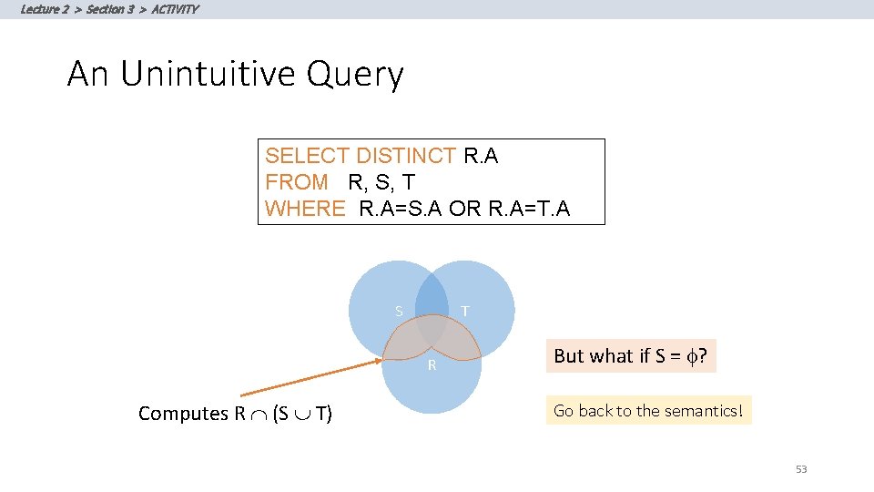 Lecture 2 > Section 3 > ACTIVITY An Unintuitive Query SELECT DISTINCT R. A