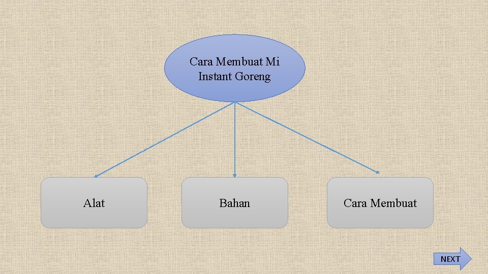 Cara Membuat Mi Instant Goreng Alat Bahan Cara Membuat NEXT 