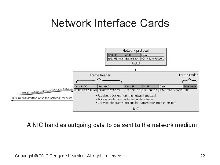 Network Interface Cards A NIC handles outgoing data to be sent to the network