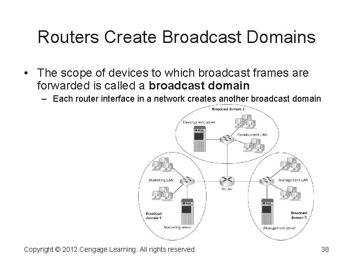 Routers Create Broadcast Domains • The scope of devices to which broadcast frames are