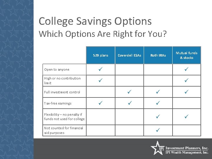 College Savings Options Which Options Are Right for You? 529 plans Coverdell ESAs Roth