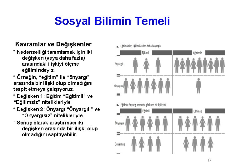 Sosyal Bilimin Temeli Kavramlar ve Değişkenler * Nedenselliği tanımlamak için iki değişken (veya daha