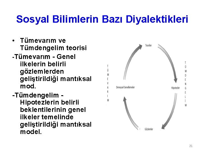 Sosyal Bilimlerin Bazı Diyalektikleri • Tümevarım ve Tümdengelim teorisi -Tümevarım - Genel ilkelerin belirli