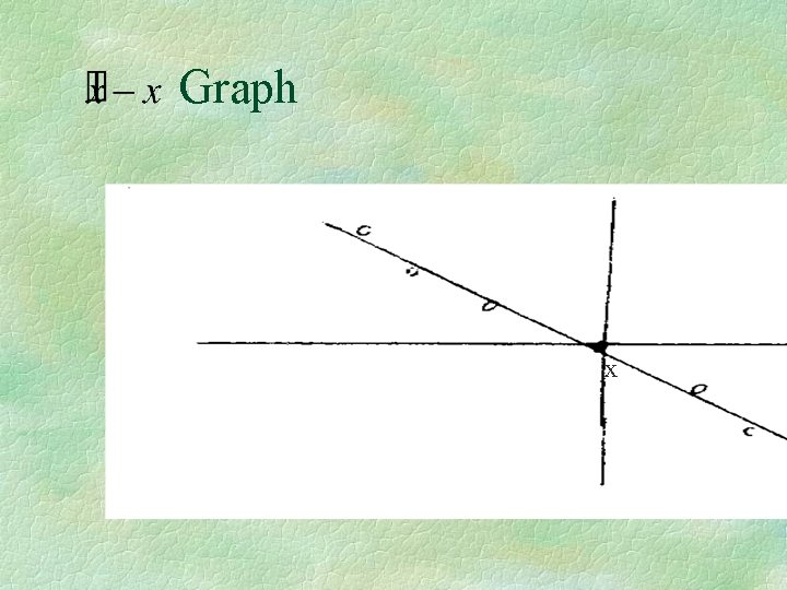 Graph x  Graph x
