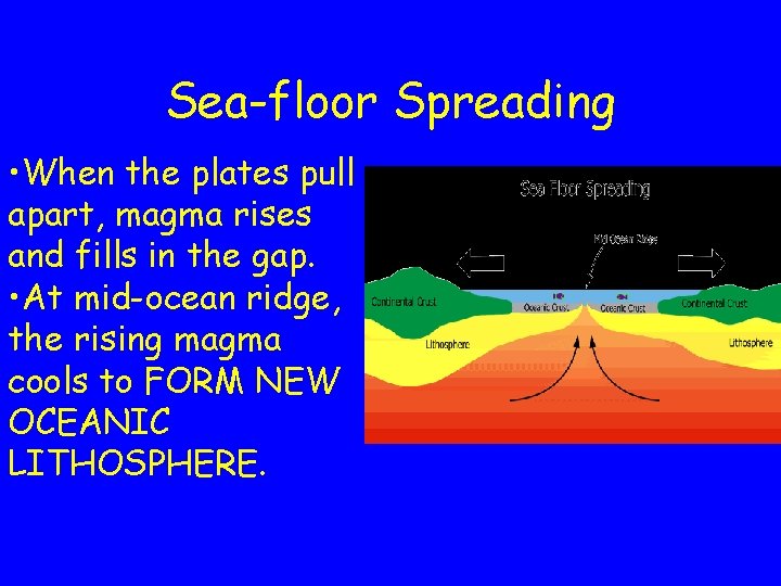 Sea-floor Spreading • When the plates pull apart, magma rises and fills in the Sea-floor Spreading • When the plates pull apart, magma rises and fills in the