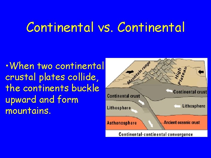 Continental vs. Continental • When two continental crustal plates collide, the continents buckle upward Continental vs. Continental • When two continental crustal plates collide, the continents buckle upward