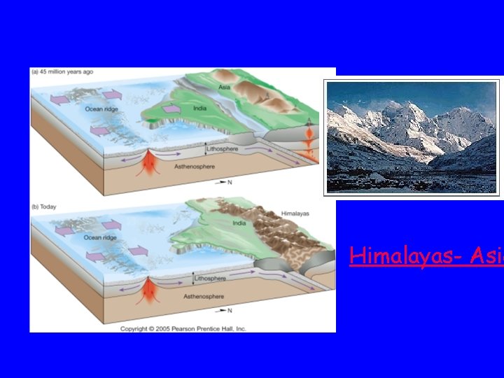 Himalayas- Asia Himalayas- Asia