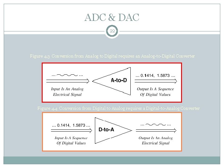 ADC & DAC 22 Figure 4. 3 Conversion from Analog to Digital requires an