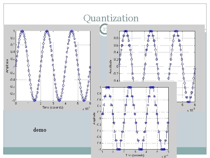 Quantization 27 demo 