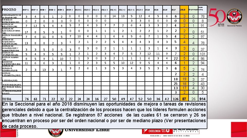 PROCESO ASEGURAMIENTO DE LA CALIDAD (AC) DIRECCIÓN ESTRATÉGICA (DE) GESTIÓN DE BIBLIOTECA (GB) GESTIÓN