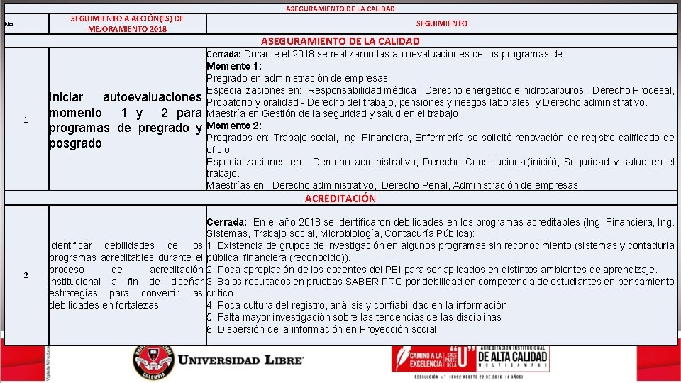 ASEGURAMIENTO DE LA CALIDAD SEGUIMIENTO A ACCIÓN(ES) DE MEJORAMIENTO 2018 No. SEGUIMIENTO ASEGURAMIENTO DE