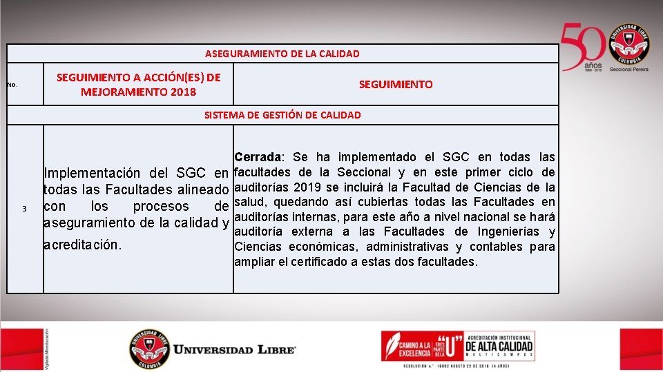 ASEGURAMIENTO DE LA CALIDAD SEGUIMIENTO A ACCIÓN(ES) DE MEJORAMIENTO 2018 No. SEGUIMIENTO SISTEMA DE