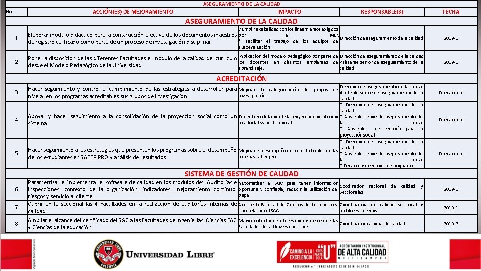 ASEGURAMIENTO DE LA CALIDAD ACCIÓN(ES) DE MEJORAMIENTO No. IMPACTO RESPONSABLE(S) FECHA ASEGURAMIENTO DE LA