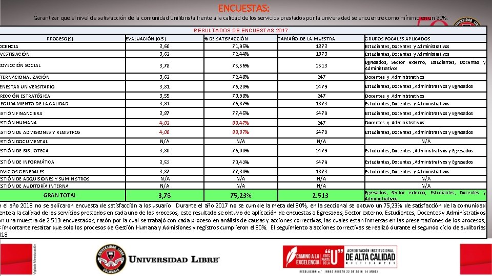 ENCUESTAS: Garantizar que el nivel de satisfacción de la comunidad Unilibrista frente a la