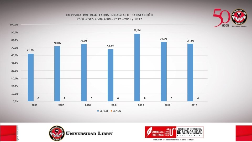 COMPARATIVO RESULTADOS ENCUESTAS DE SATISFACCIÓN 2006 -2007 - 2008 - 2009 – 2012 –